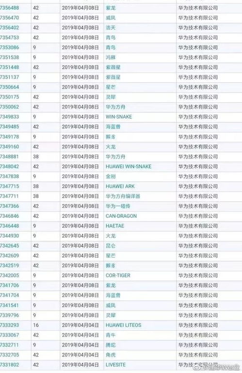 從鴻蒙到山海經 華為的技術命名策略如何讓世界關注中國神話